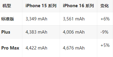 滦南苹果16维修分享iPhone16/Pro系列机模再曝光