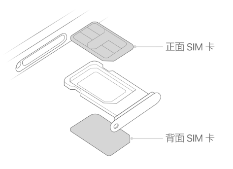 滦南苹果15维修分享iPhone15出现'无SIM卡'怎么办 